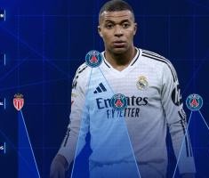 继续追梦！26岁姆巴佩仍未能染指欧冠冠军，9个赛季最好成绩亚军